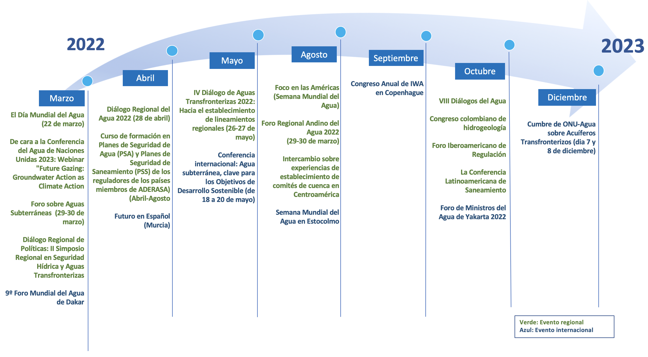 Calendario expertos