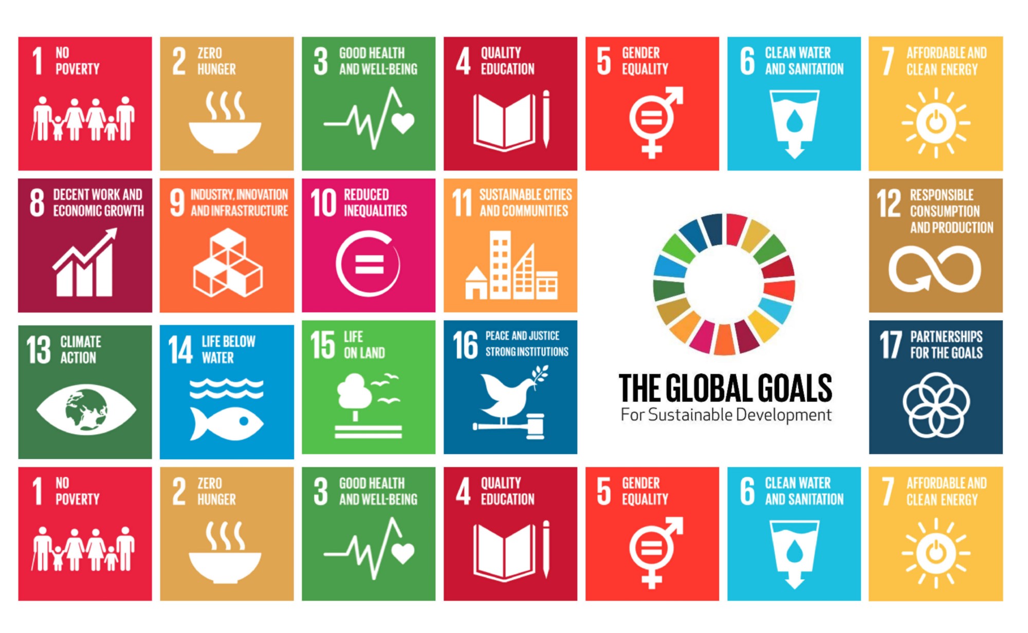 Sustainable Development Goals - SDGs