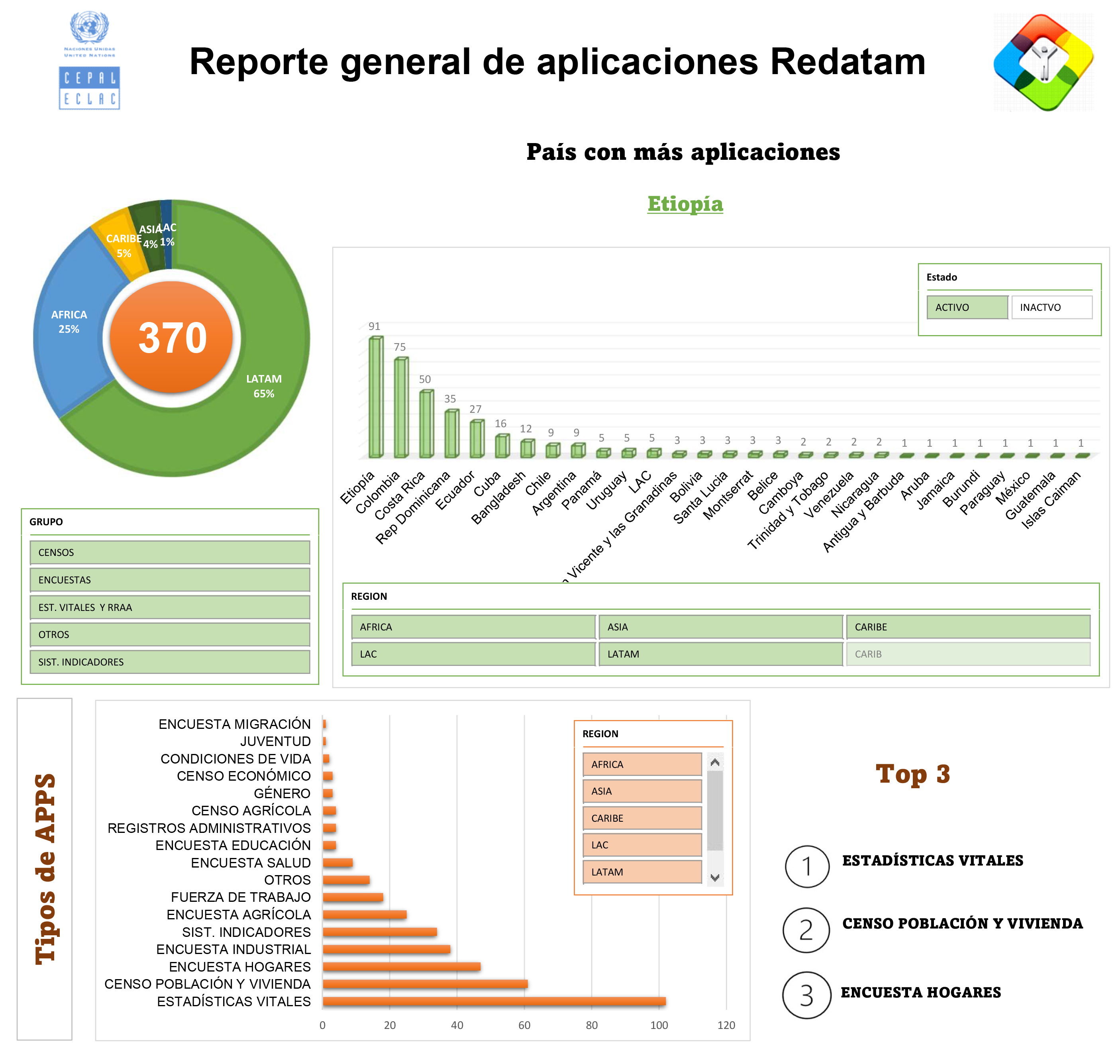 dashboard-redatam-sept2023