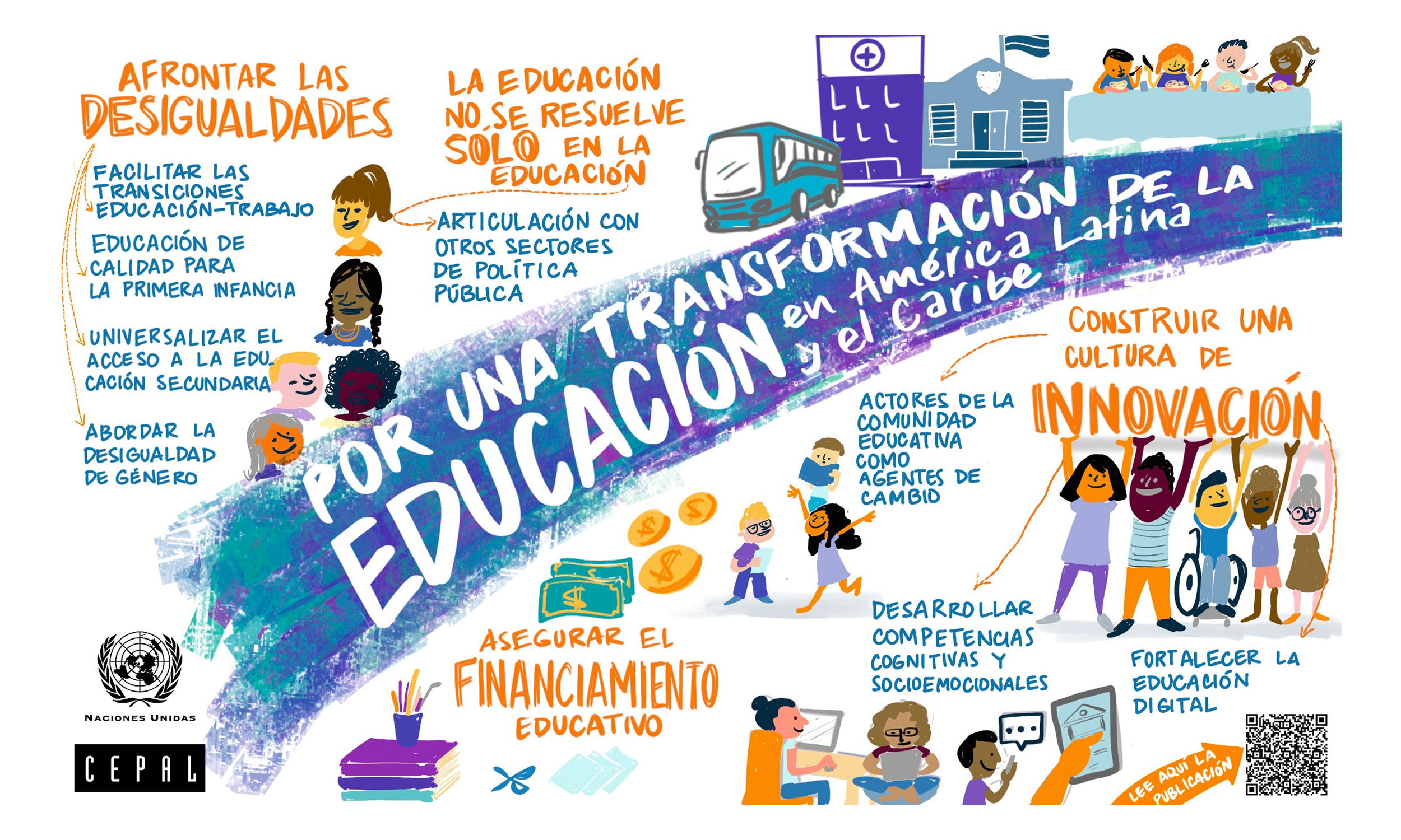 infografia sobre etma educación