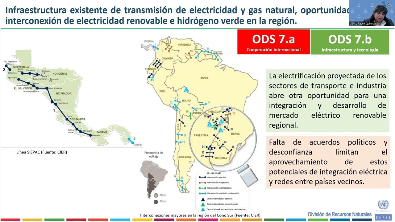 Acciones para acelerar la Agenda 2030 a través de la transición hacia la energía verde - HLPF 2023