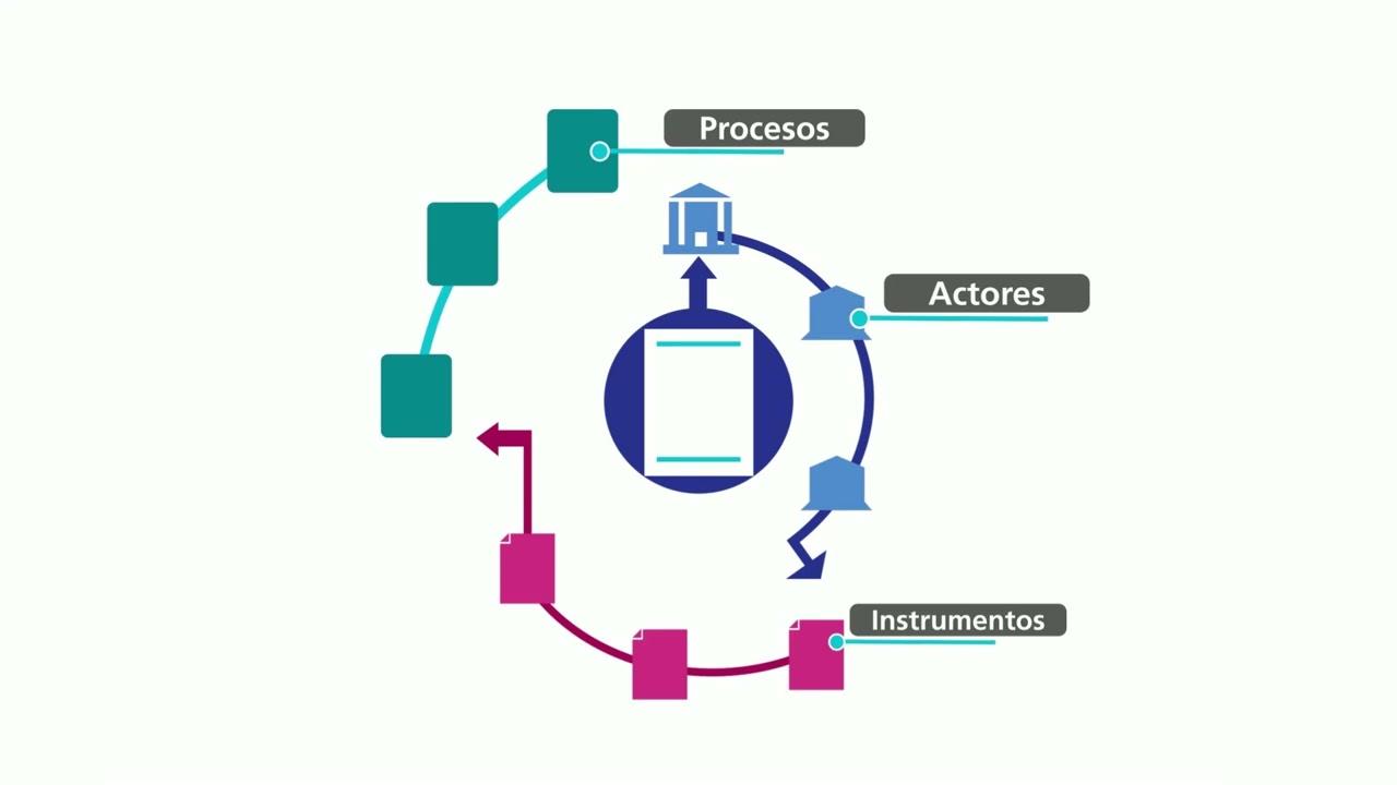 Red de los Sistemas Nacionales de Inversión Pública (SNIP)