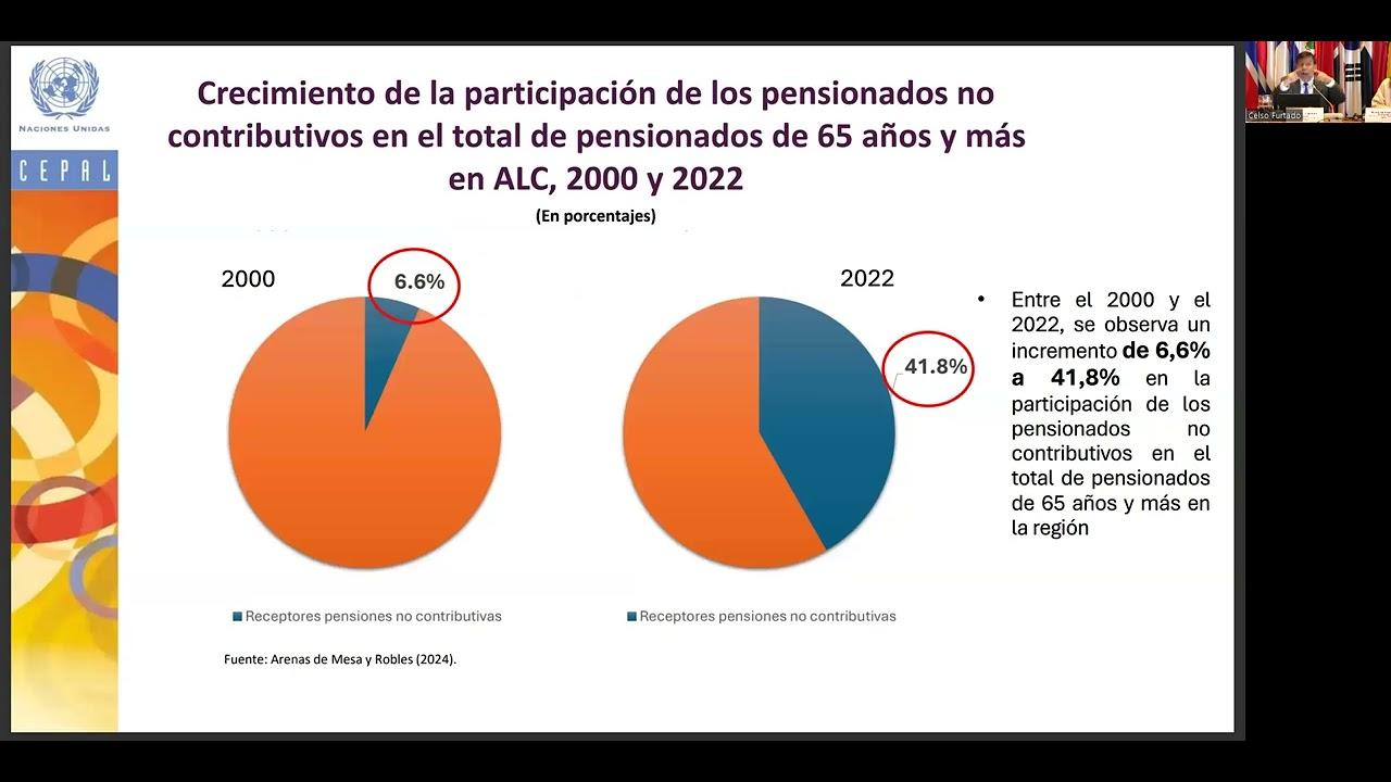 Video completo - Presentación libro de la CEPAL sobre sistemas de pensiones no conttributivos