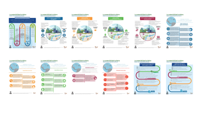 12 infografías turismo sostenible