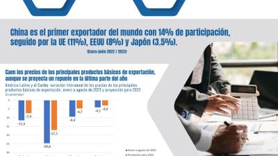 Infografía informe Perspectivas del Comercio Internacional de ALC 2023