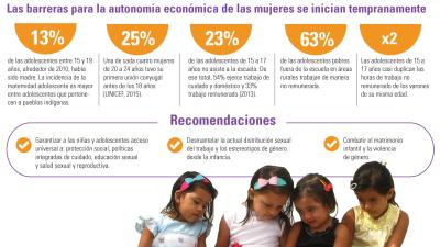 Infografía sobre niñas y adolescentes