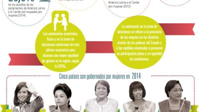 infografía sobre participación política