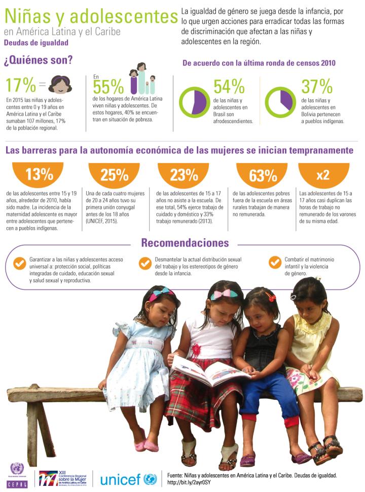 Infografía sobre niñas y adolescentes