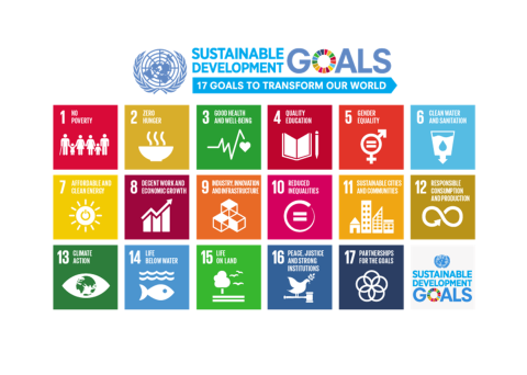 2030 agenda for sustainable development