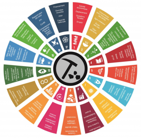 Cartographie de Au service des peuples et des nations l’exploitation minière en fonction des objectifs de développement durable : Un Atlas, http://www.undp.org/content/undp/en/home/librarypage/poverty-reduction/mapping-mining-to-the-sdgs–an-atlas.html.  