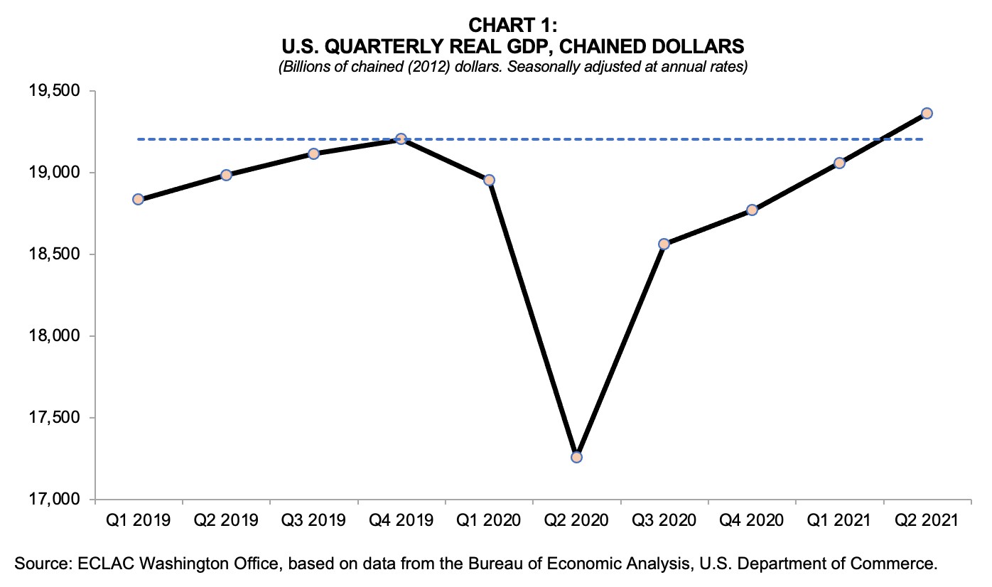 us quarterly real gpd 2021