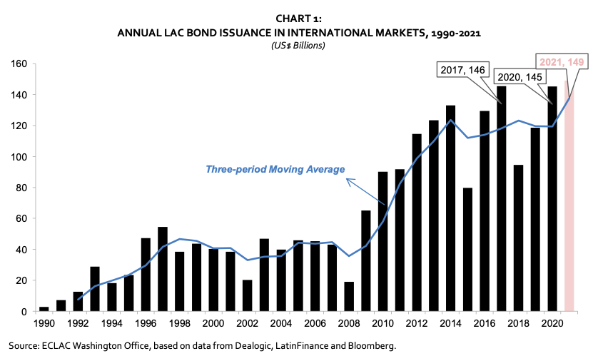 Imagen 1 Capital Flows