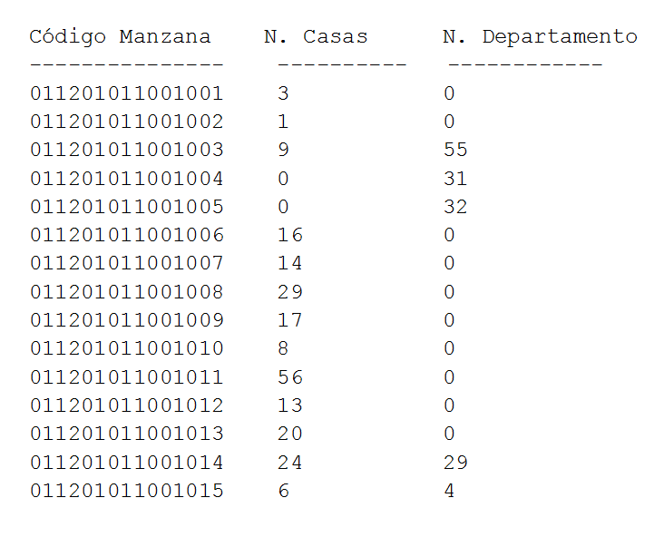 Sqlite3