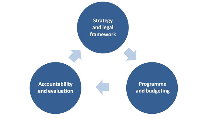 cycle_planning_-_programme_-_evaluation